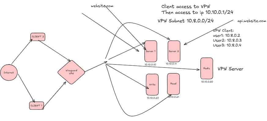 How Migrating from AWS to OVH Cut Infrastructure Costs by 70%  - https://www.programmingmindset.com
